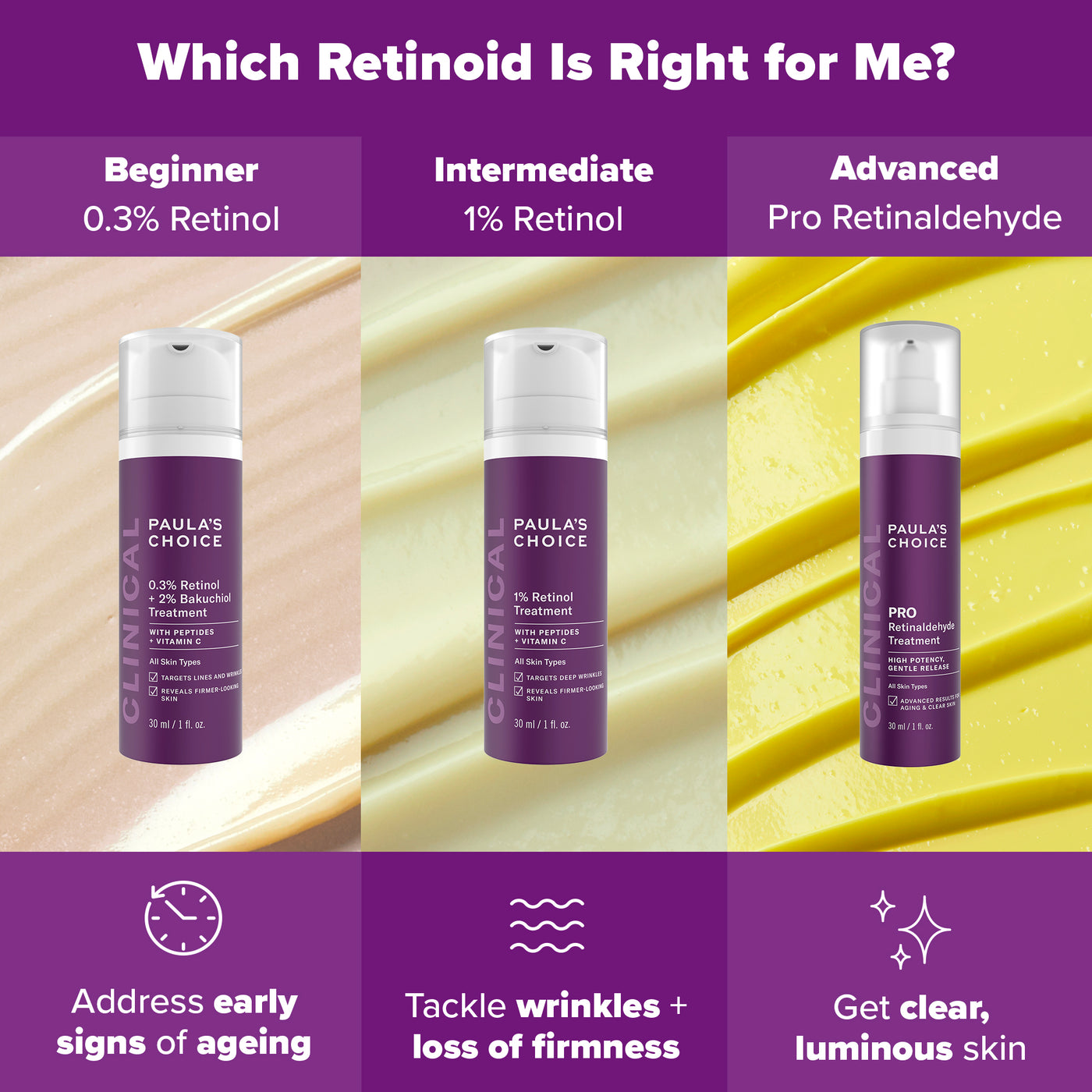 PRO Retinaldehyde Treatment